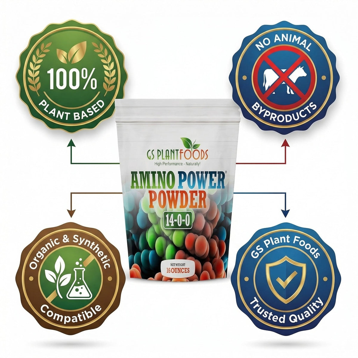 Amino Power – Plant-Based Nitrogen Fertilizer | GS Plant Foods, view 5