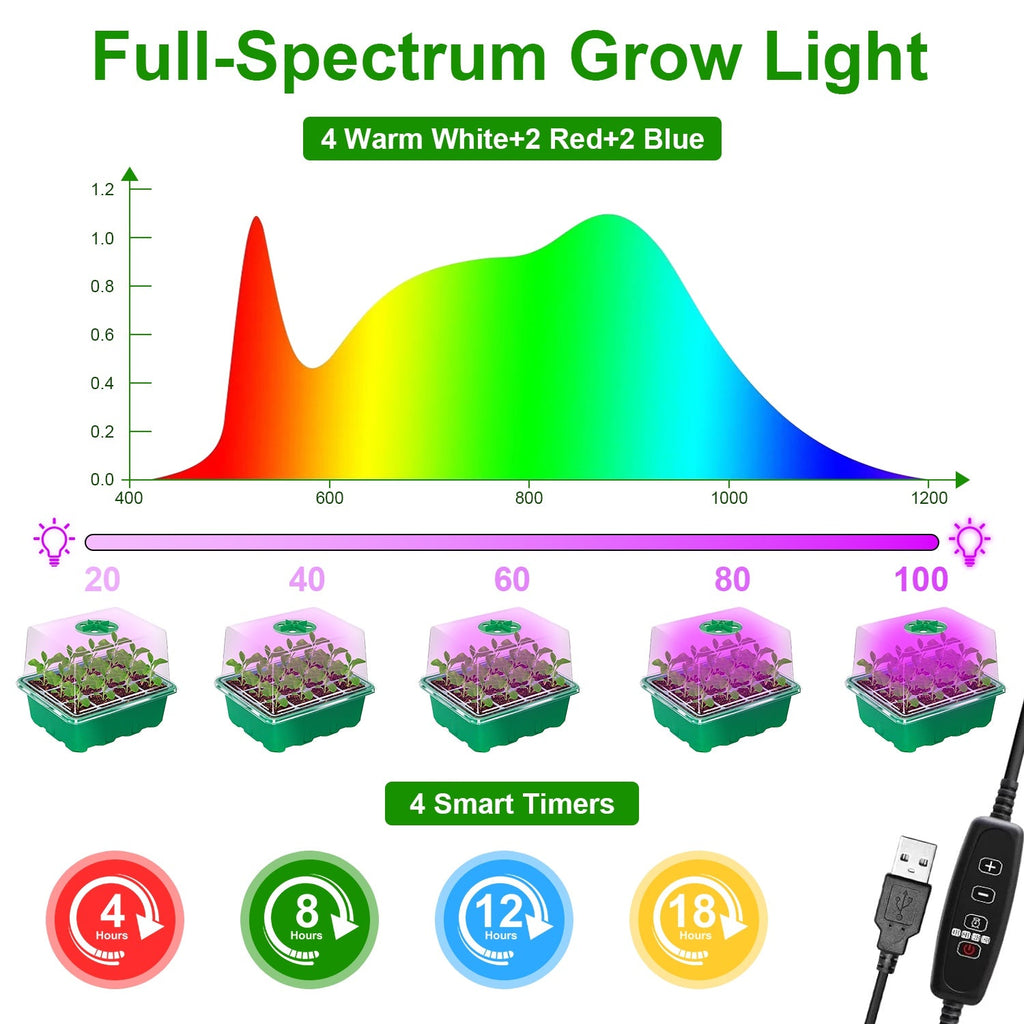 5Packs Seed Starter Tray With Grow Light Humidity Dome Germination Kit with 5-Level Brightness 4 Timers, view 8