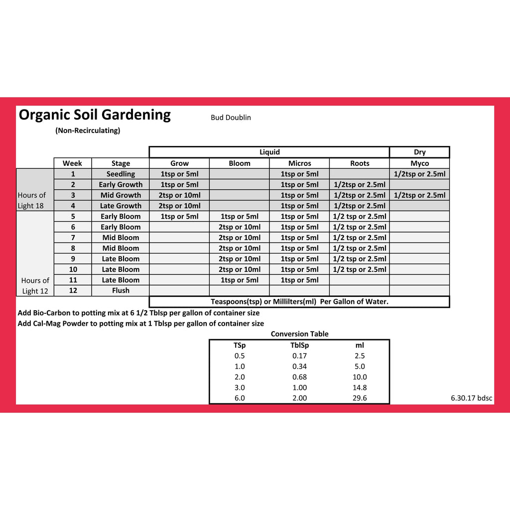 Bud Doublin Grower's 3 Pack- Micros, Grow & Bloom, view 4