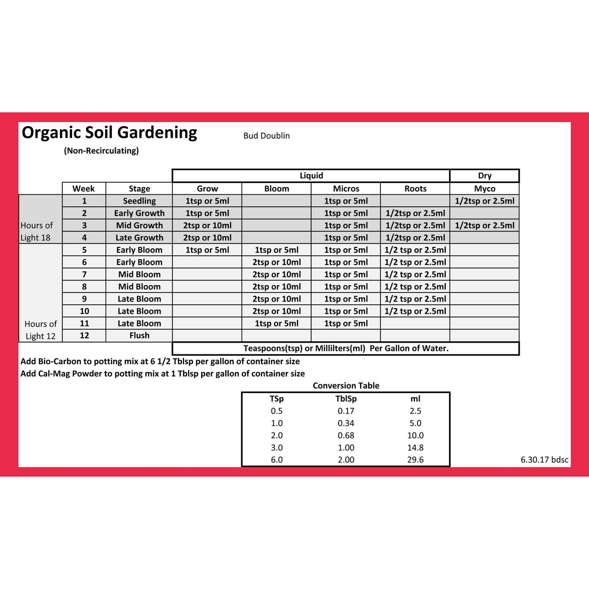Bud Doublin Grower's 3 Pack- Micros, Grow & Bloom, view 4