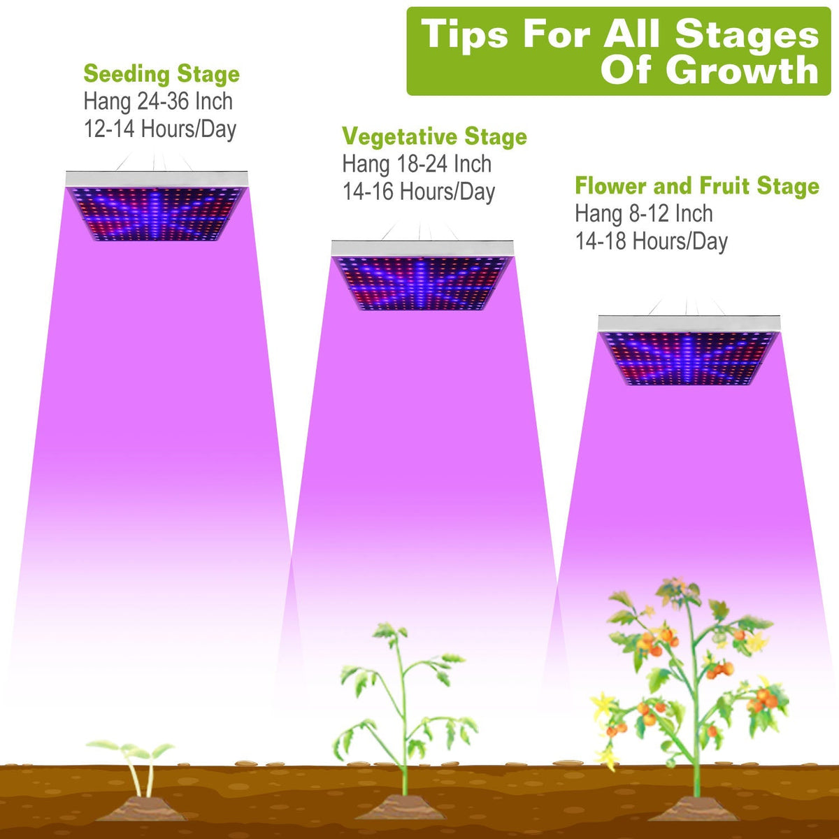 LED Grow Light Full Spectrum Hanging 225 LEDs Plant Grow Lamp Indoor Grow Light for Greenhouse Succulents, view 8