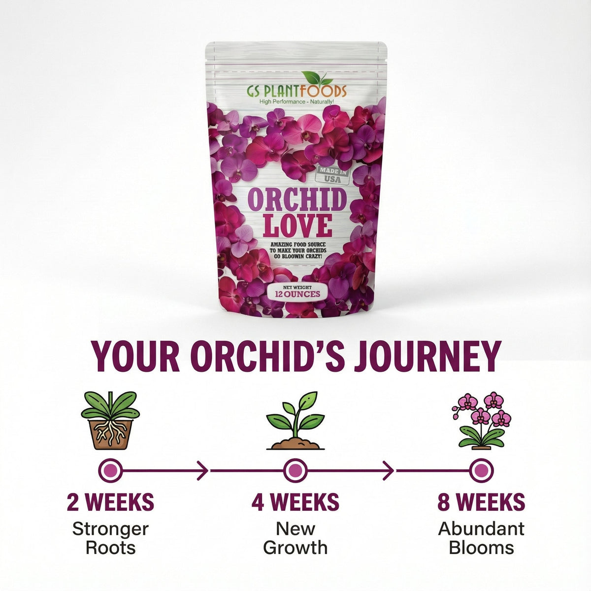Orchid Love- The World's Greatest Orchid Food!, view 13
