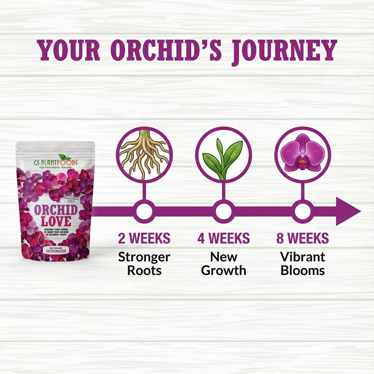 Orchid Love- The World's Greatest Orchid Food!, view 12